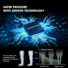 RENUPRO US-based warranty and support enhances reliability