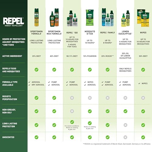 Repel 100 pump spray offering long-lasting outdoor protection.