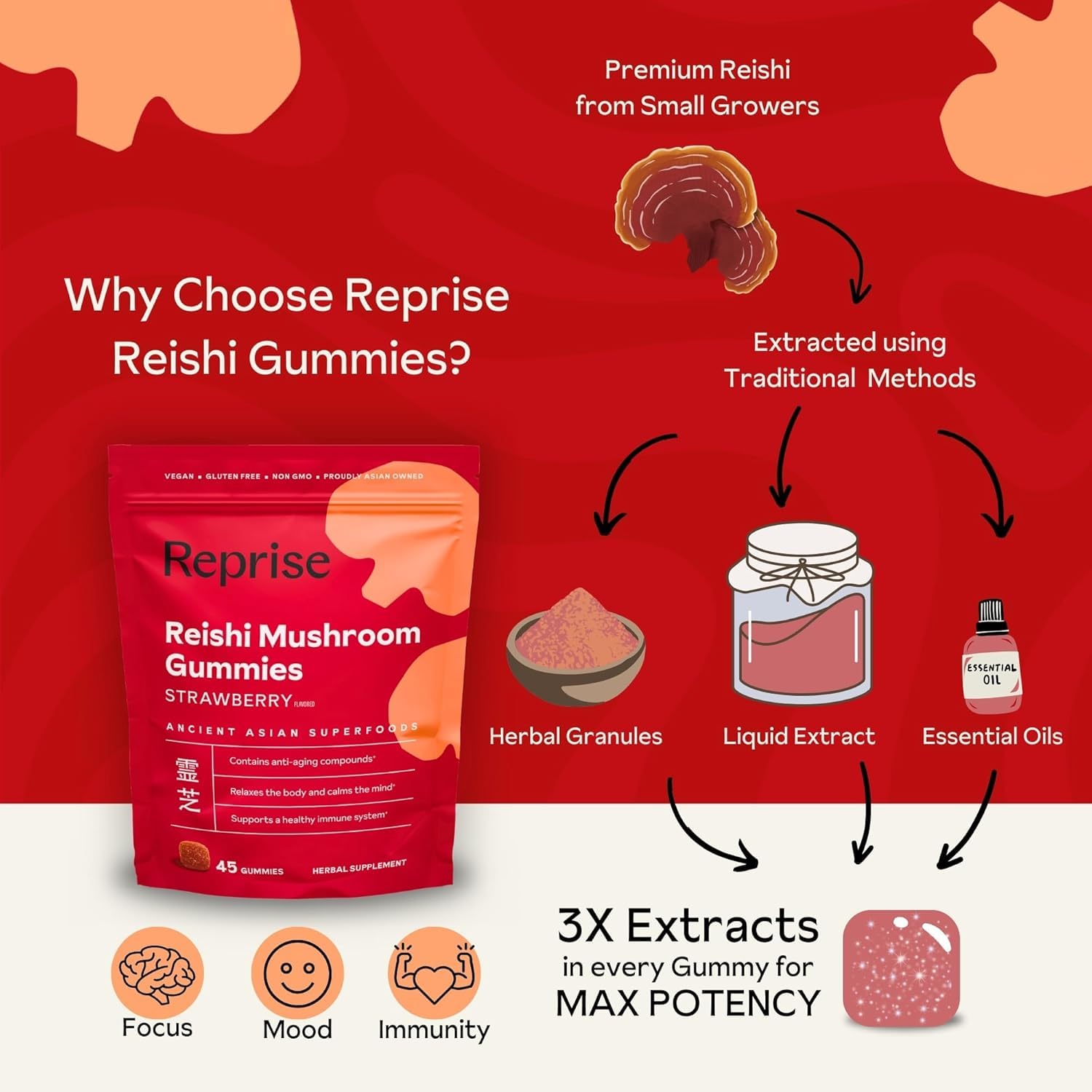 Reprise Reishi gummies ingredients panel shows vegan, Non-GMO, gluten-free formulation.