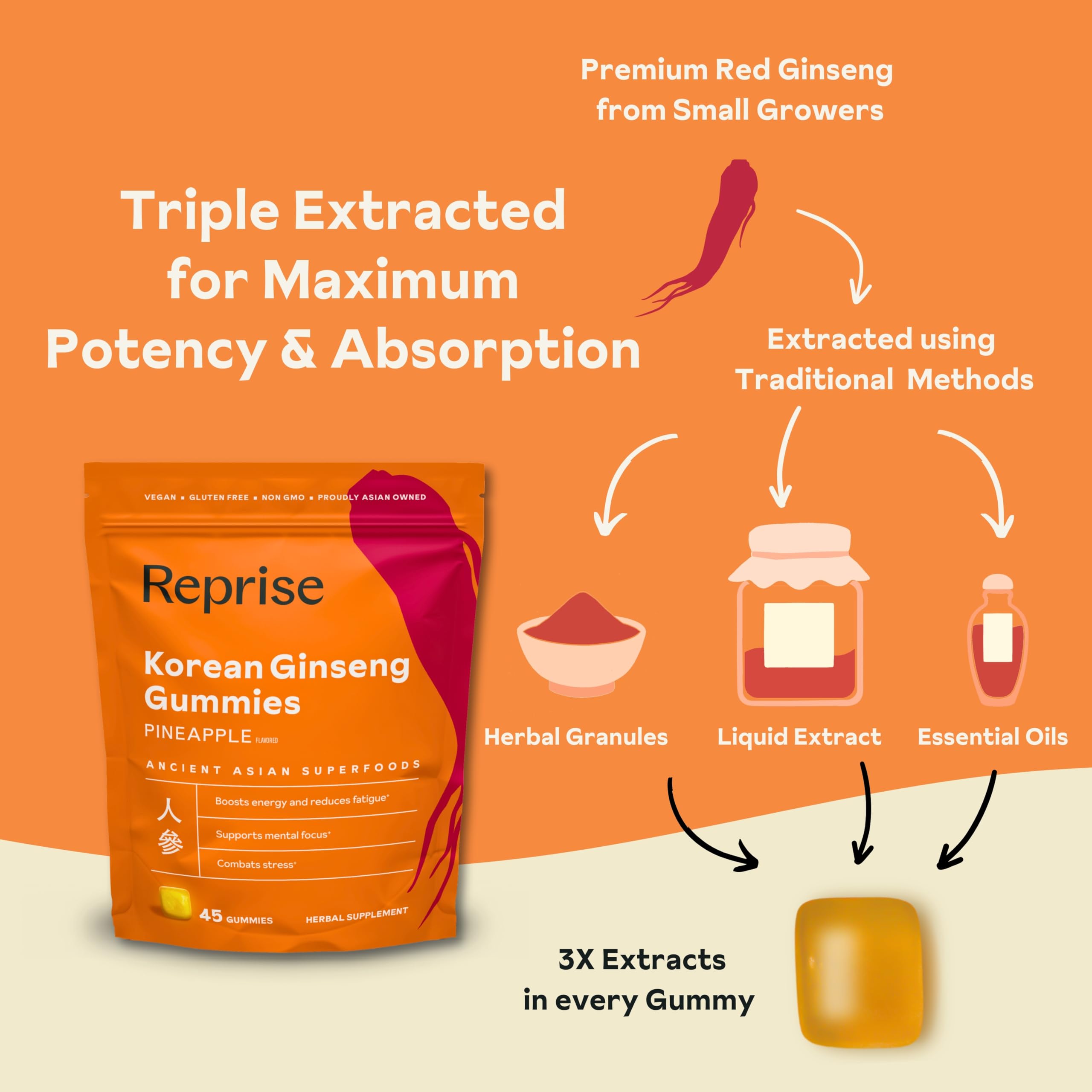 Reprise Ginseng Gummies serving suggestion: convenient daily use on the go.