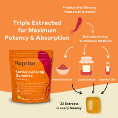 Reprise Ginseng Gummies serving suggestion: convenient daily use on the go.