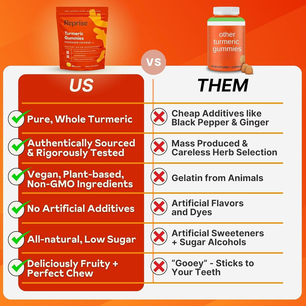 Reprise turmeric gummies vegan gluten-free label signals plant-based sourcing