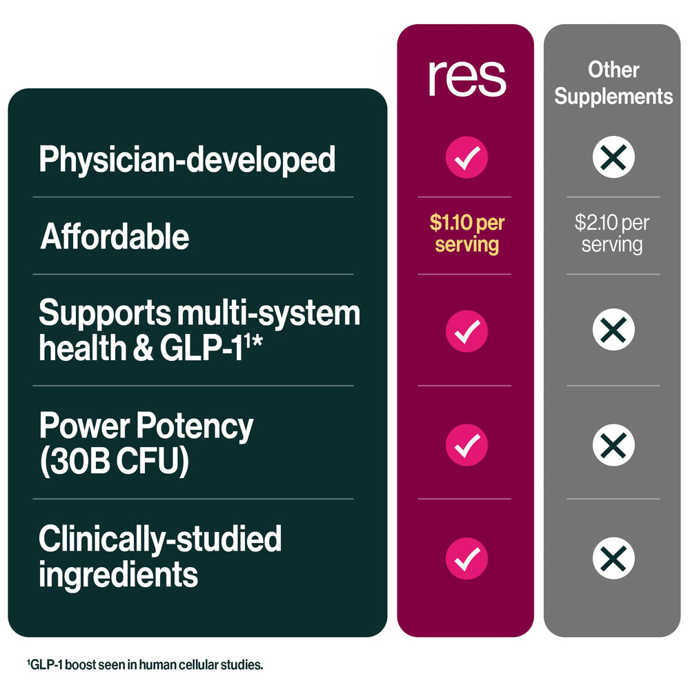 ResBiotic bottle highlights beet root and vitamin B12 for energy