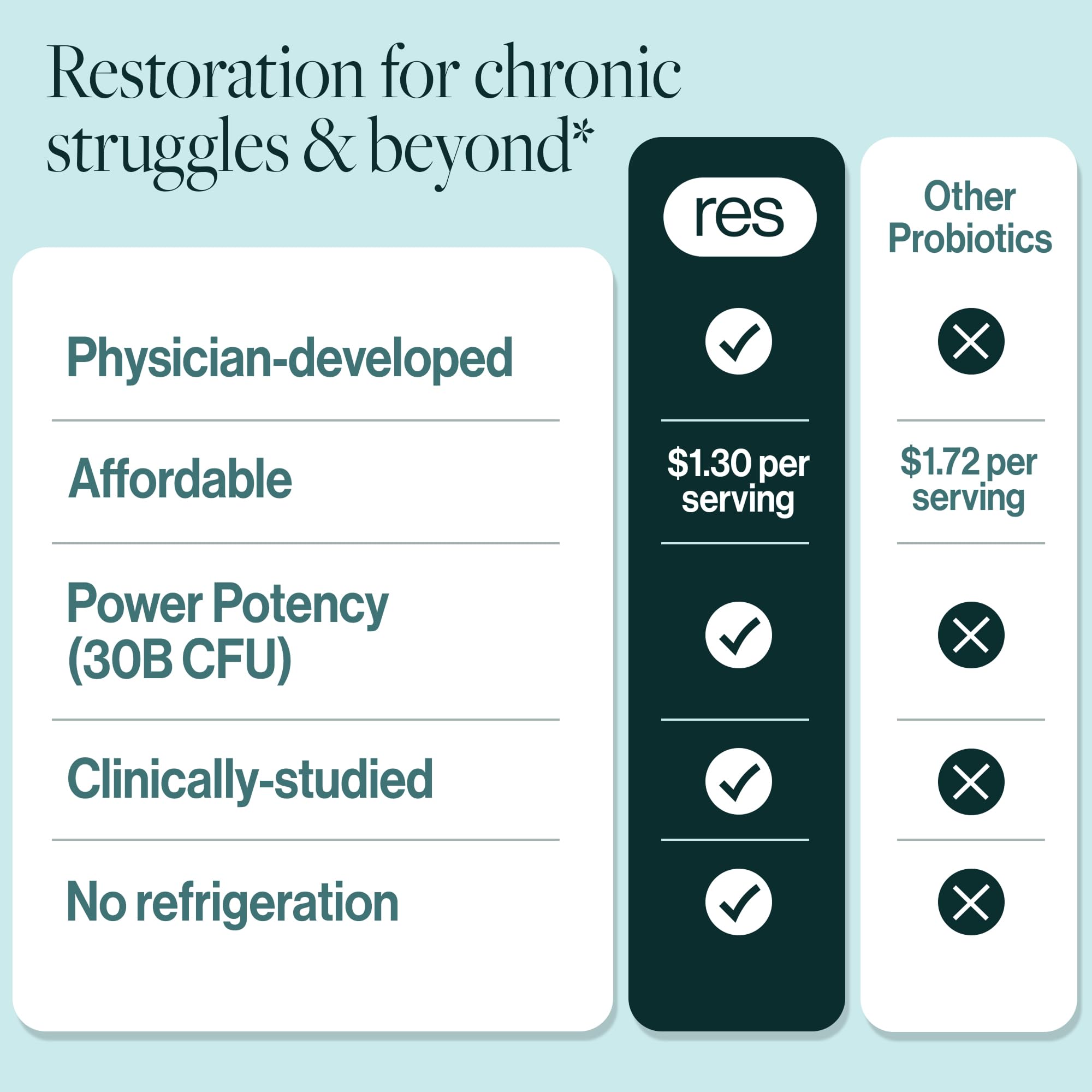 ResBiotic resB smokers-lung-care lifestyle shot suggests practical use