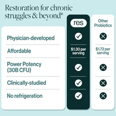 ResBiotic resB smokers-lung-care lifestyle shot suggests practical use