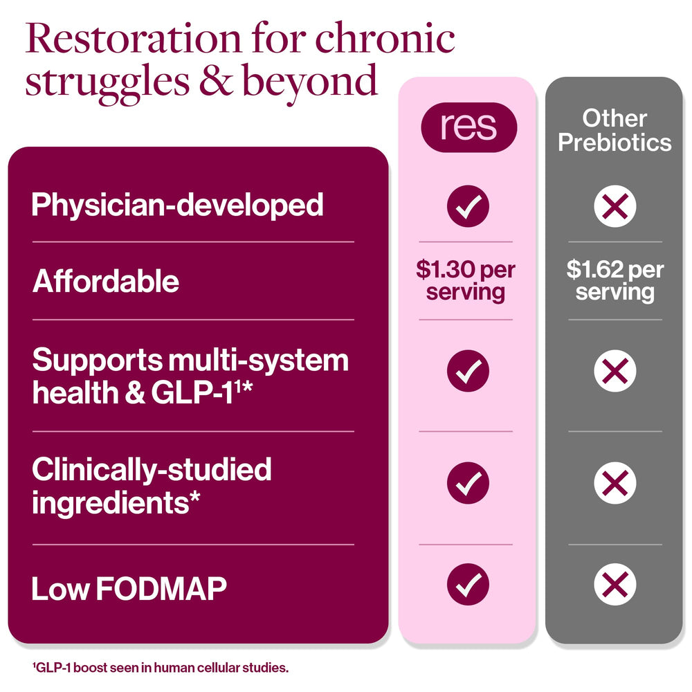 ResBiotic resG prebeet energy support with beets and B12.