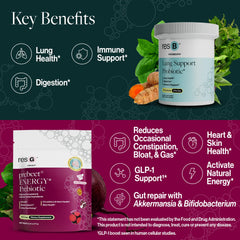 ResBiotic Vitamin B12 and beet root image signals energy support.