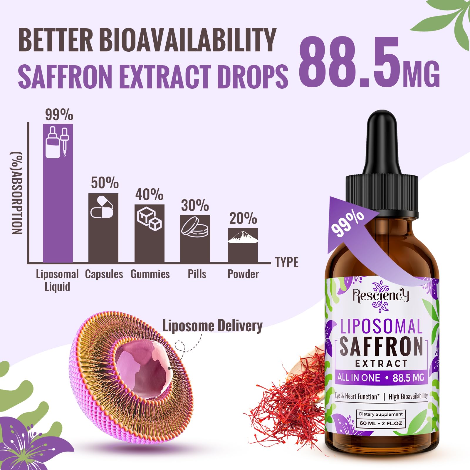 Resciency saffron extract close-up emphasizes premium liposomal formulation.