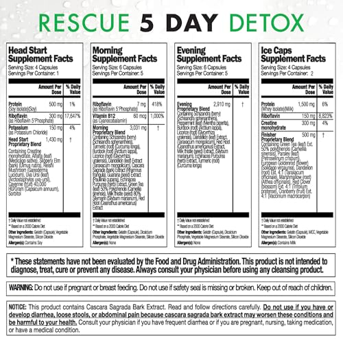 Rescue Detox 5 Day Kit boxes showing the complete at-home detox setup.
