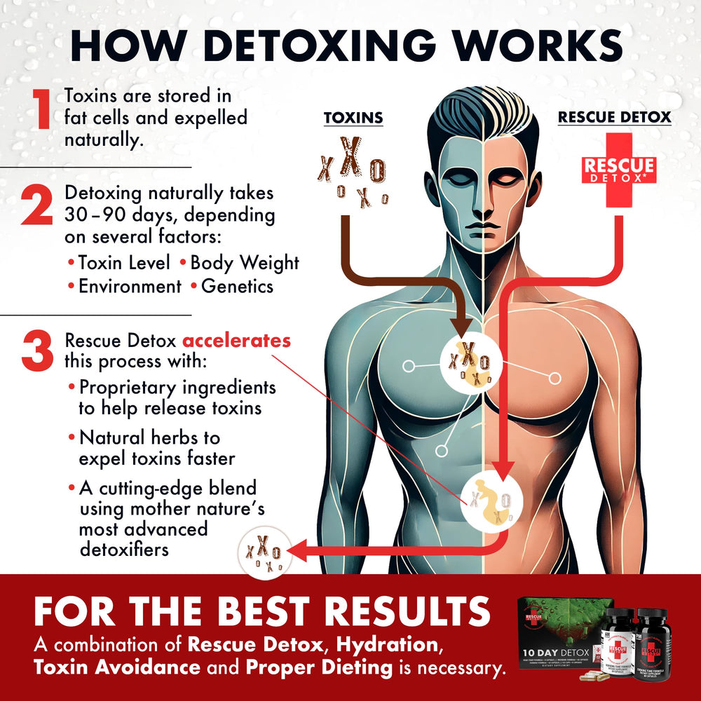 Rescue Detox is used in a simple daily routine on the counter.