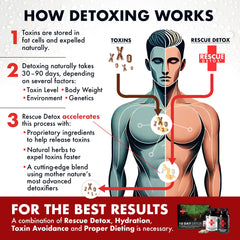 Rescue Detox is used in a simple daily routine on the counter.