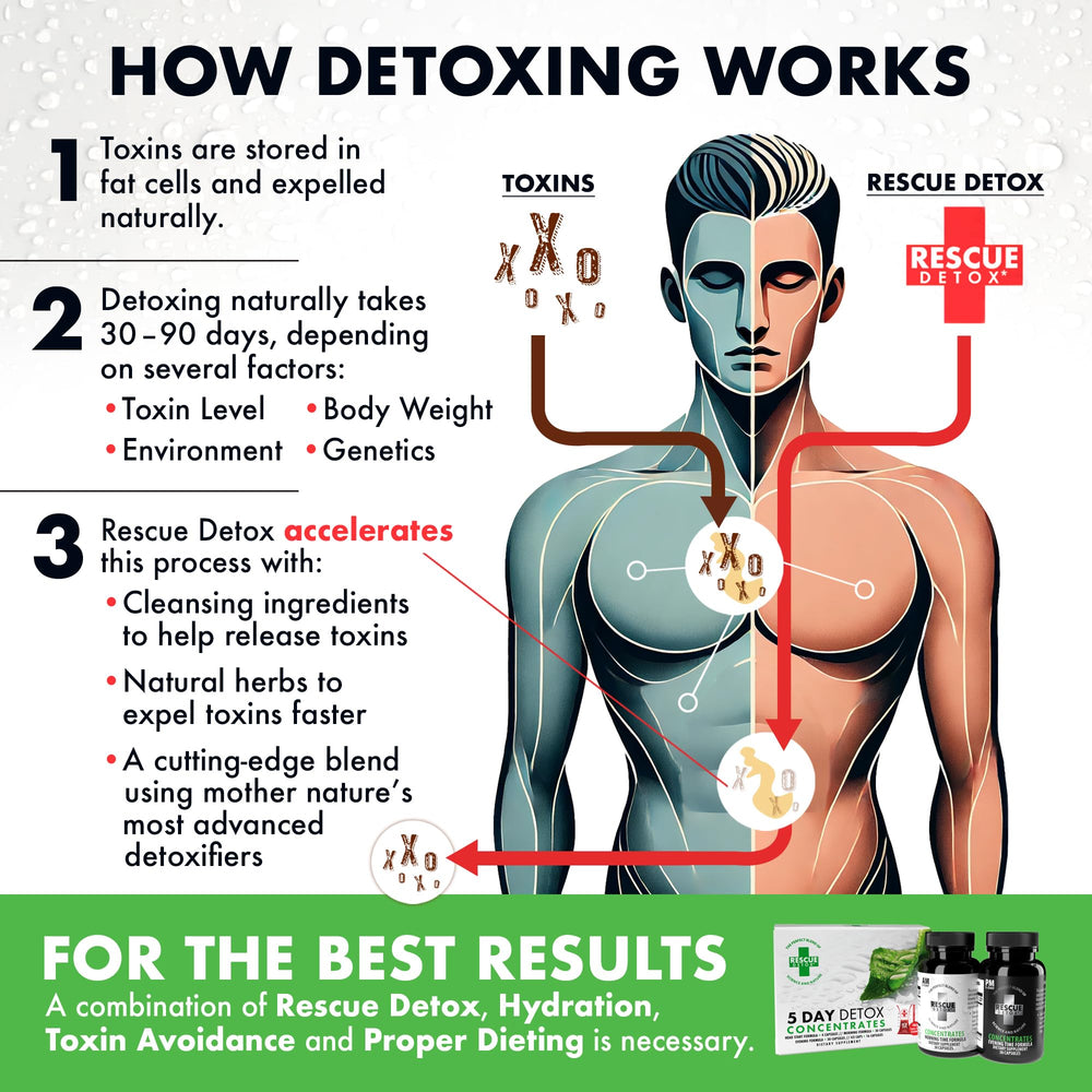 Rescue Detox measuring-dropper highlights precise dosing for consistent results.