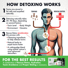 Rescue Detox measuring-dropper highlights precise dosing for consistent results.