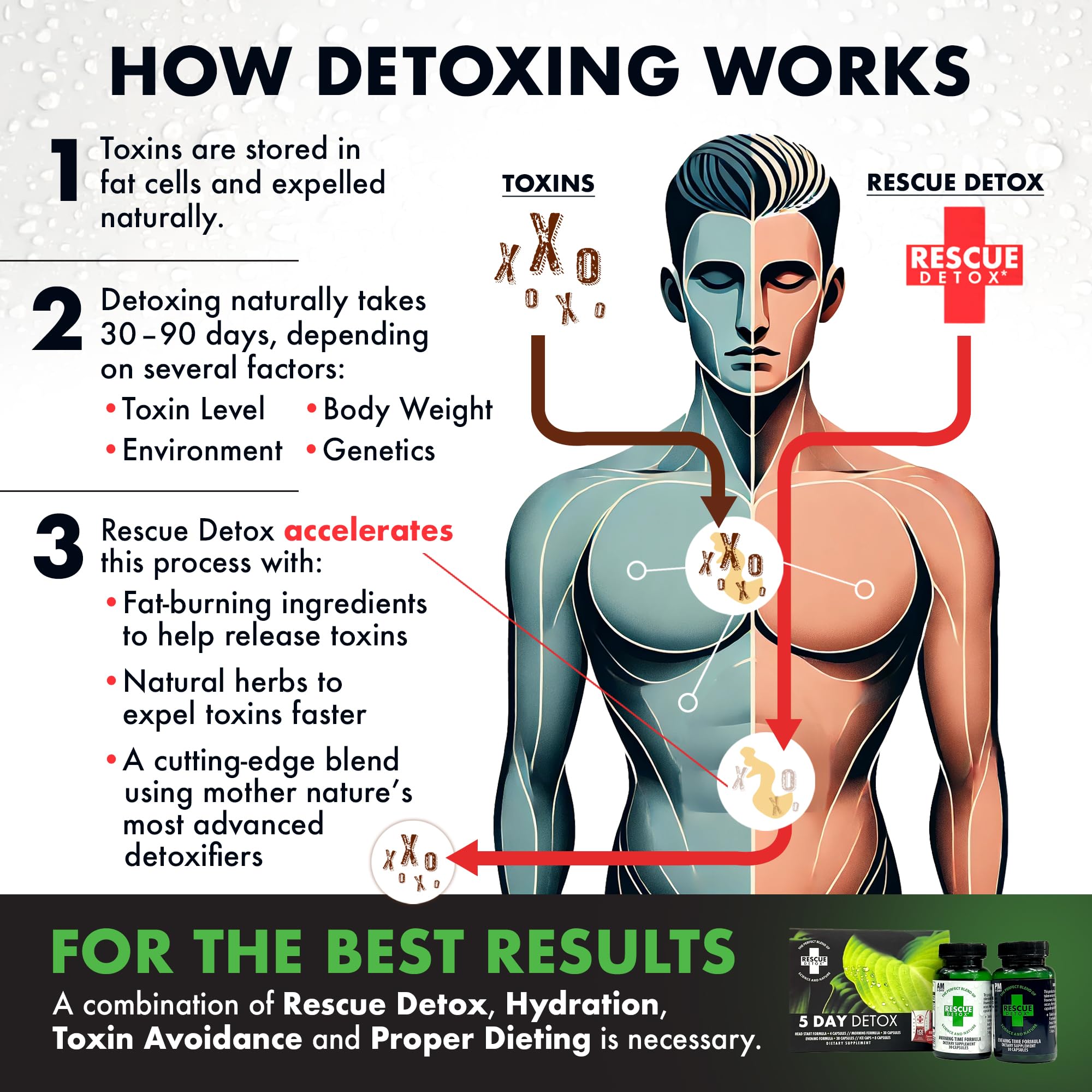 Product packaging of Rescue Detox indicating a customer support and satisfaction guarantee.