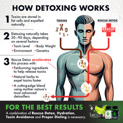 Product packaging of Rescue Detox indicating a customer support and satisfaction guarantee.