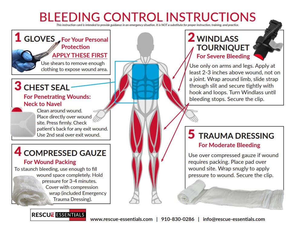 Rescue Essentials Stop the Bleed Dual Kit case dimensions 8.5 by 5 by 4 inches