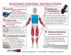 Rescue Essentials Stop the Bleed Dual Kit case dimensions 8.5 by 5 by 4 inches