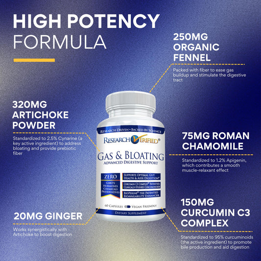 Research Verified artichoke-ginger-powder pack showcases ingredients for bloating relief after meals.