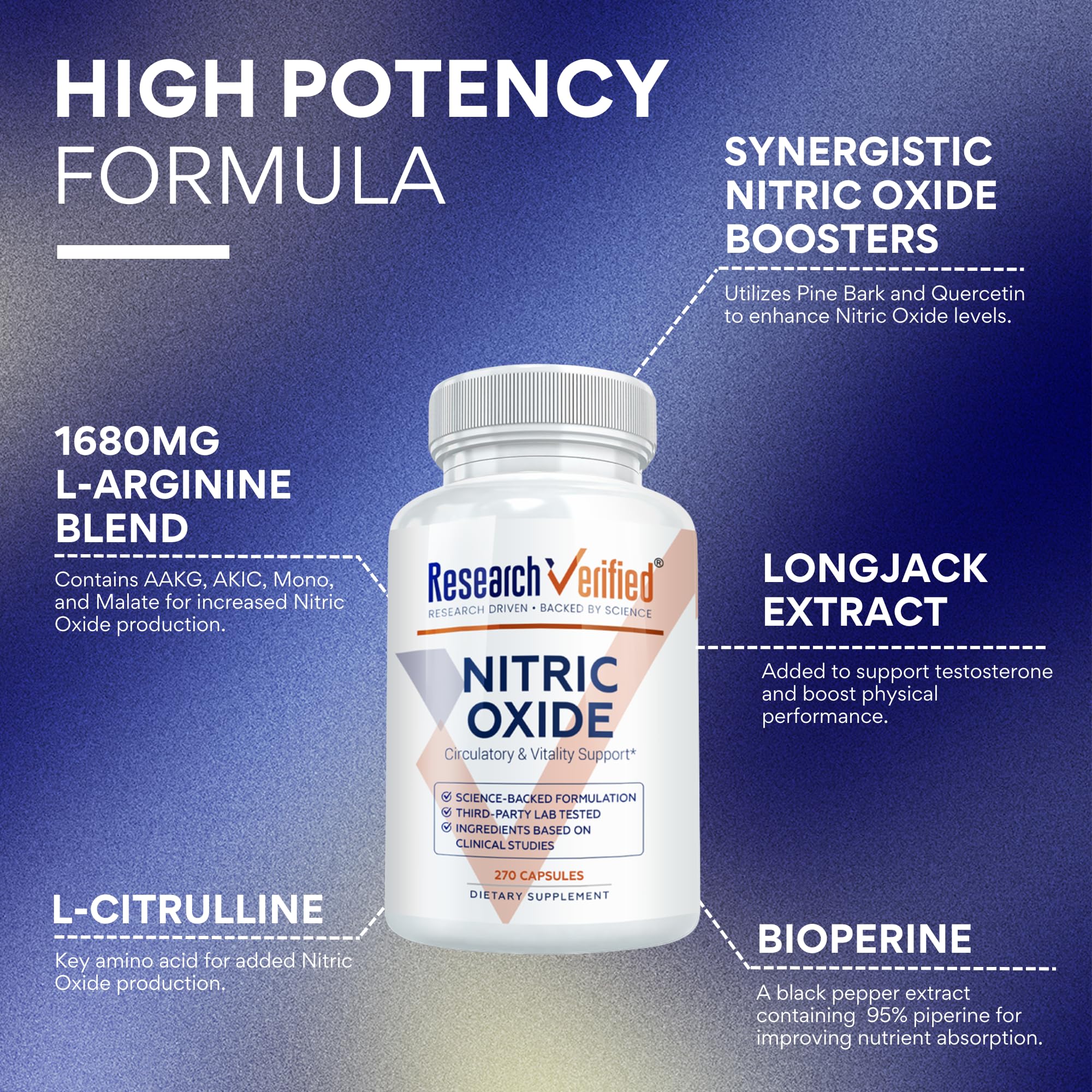 Research Verified Nitric Oxide label closeup highlighting ingredients.
