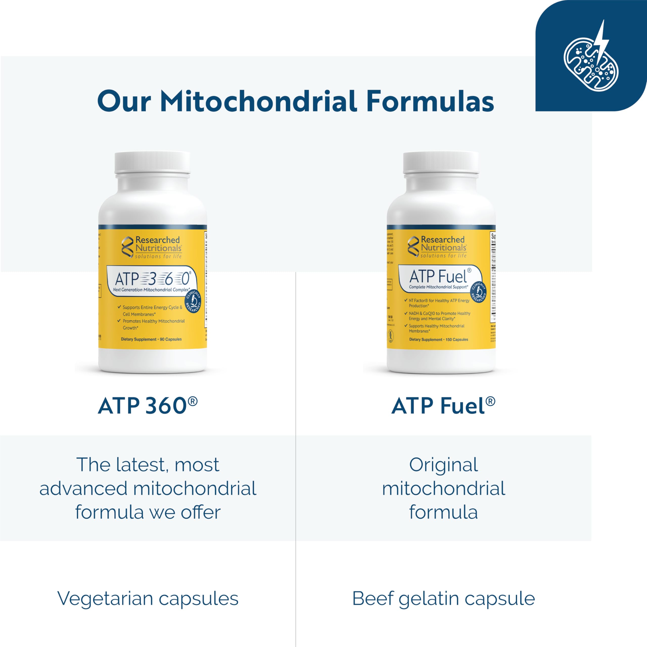 Researched Nutritionals ATP Fuel label emphasizing CoQ10 for antioxidant support