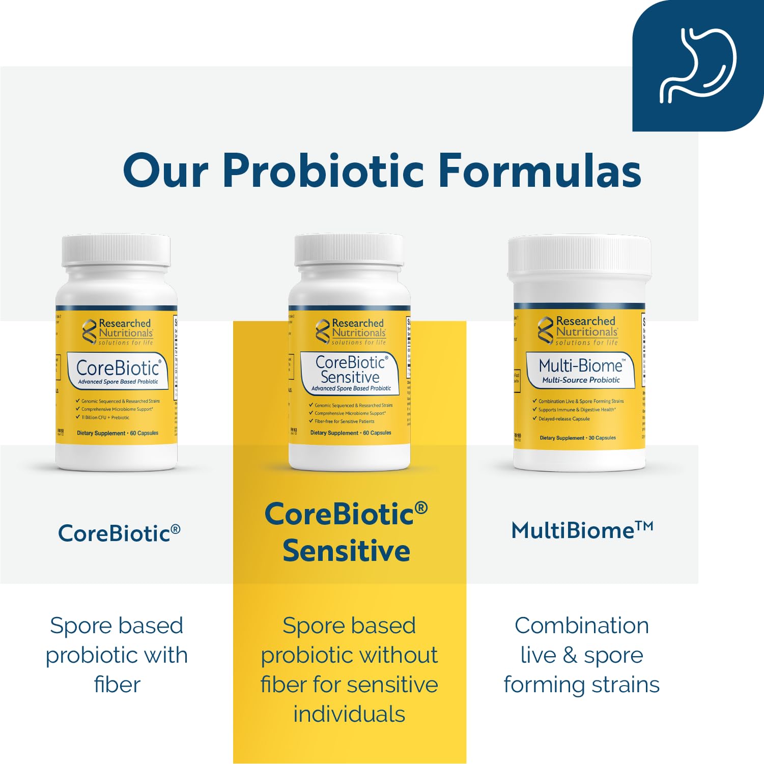 Researched Nutritionals CoreBiotic Sensitive shown with water for easy daily dosage.