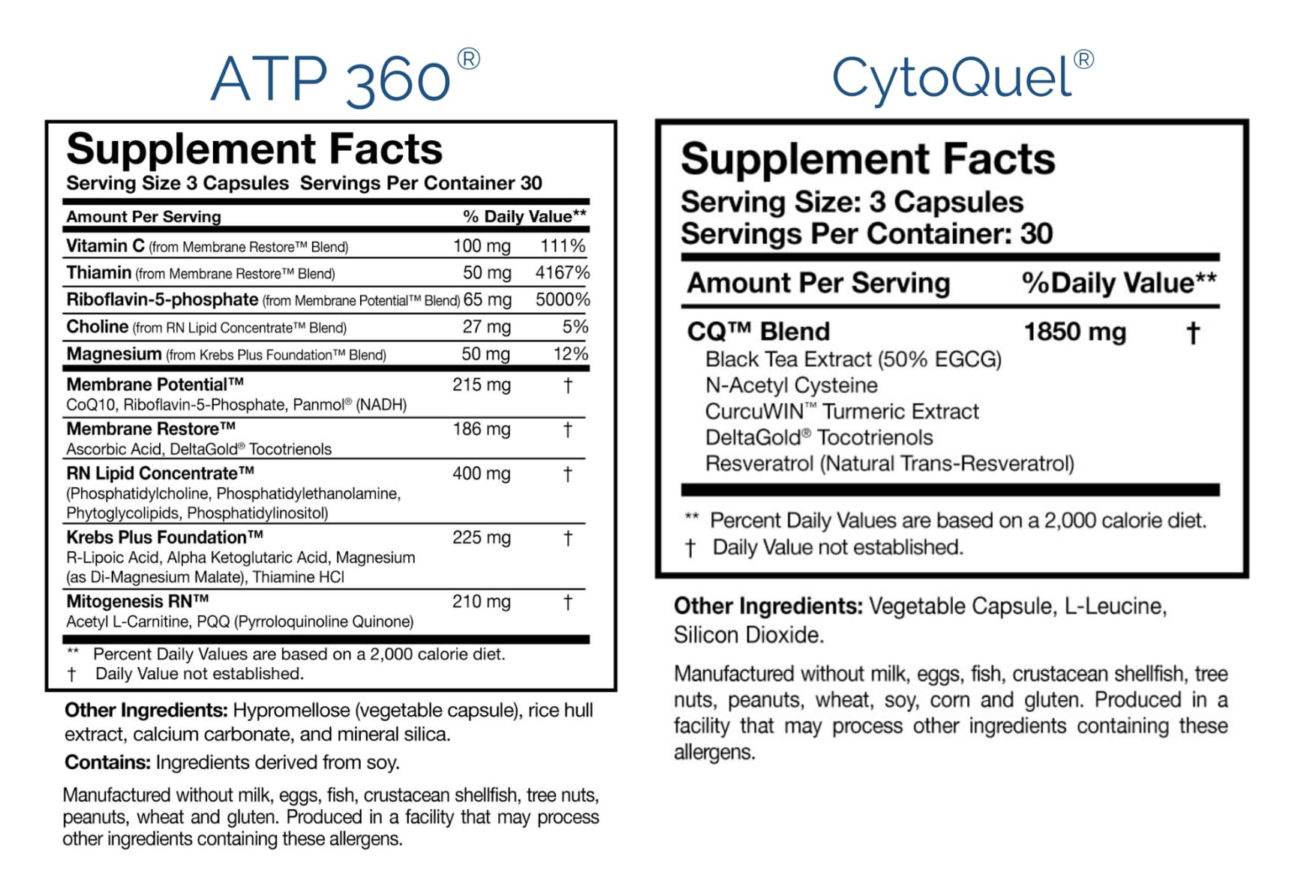 Researched Nutritionals CytoQuel capsules demonstrate cytokine balance for healthy signaling.
