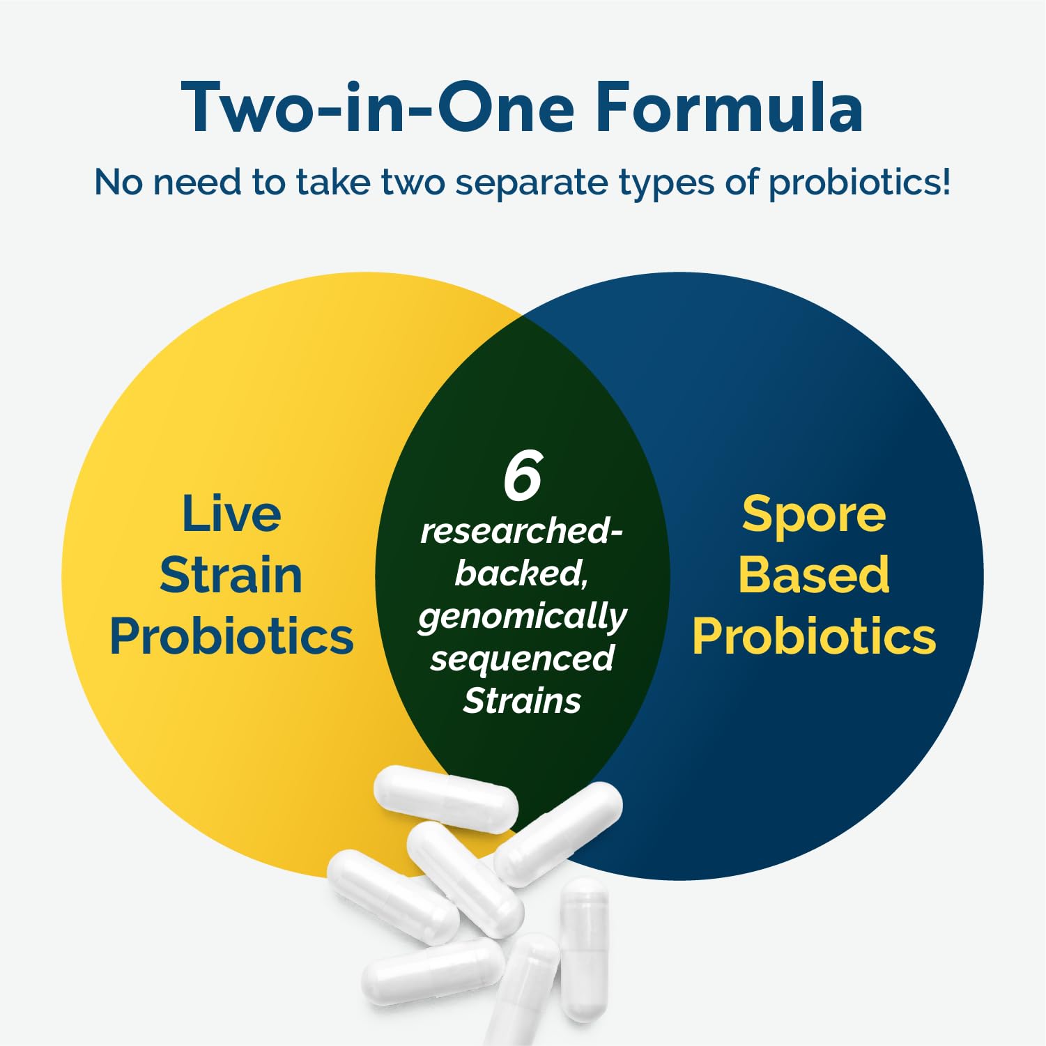 Researched Nutritionals Multi-Biome bottle label indicating six strains and spore technology for balance