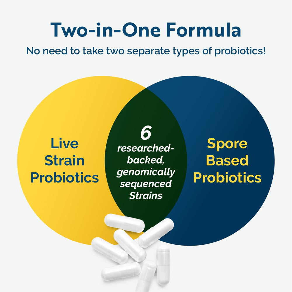 Researched Nutritionals Multi-Biome bottle label indicating six strains and spore technology for balance