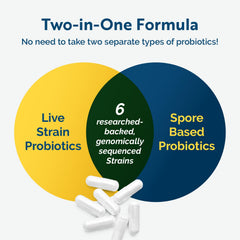 Researched Nutritionals Multi-Biome bottle label indicating six strains and spore technology for balance