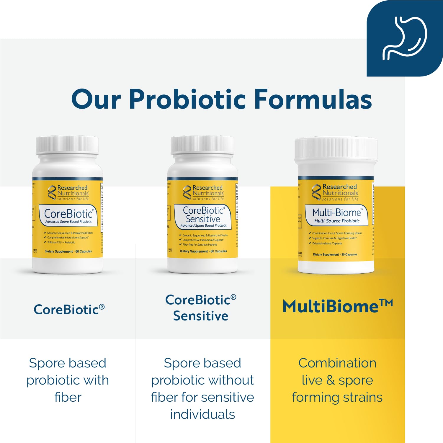 Capsules in hand from Researched Nutritionals Multi-Biome for convenient daily probiotic use