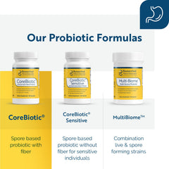 Soil-based probiotic strains Bacillus subtilis survive harsh stomach conditions.