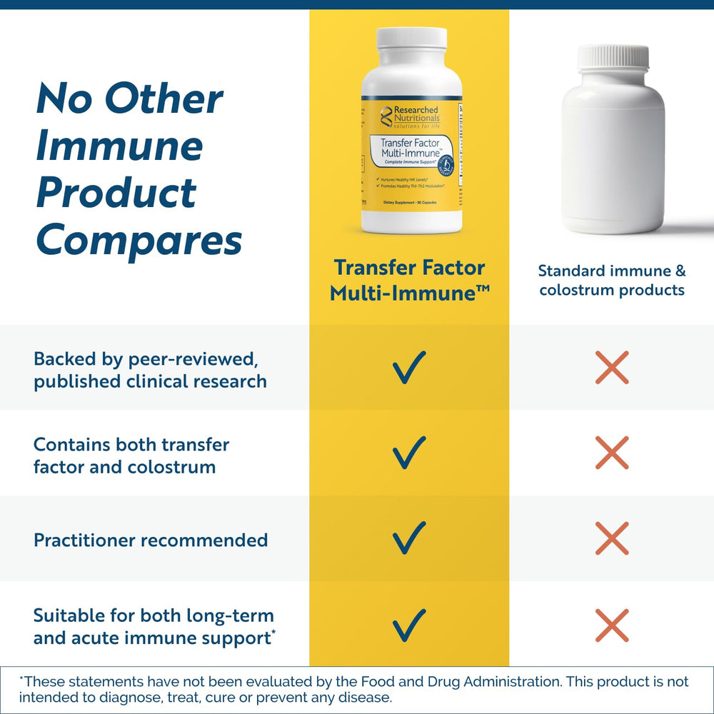 Researched Nutritionals Transfer Factor Multi-Immune bottle on a desk for on-the-go immune care