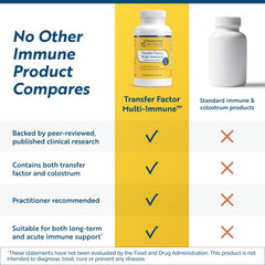 Researched Nutritionals Transfer Factor Multi-Immune bottle on a desk for on-the-go immune care