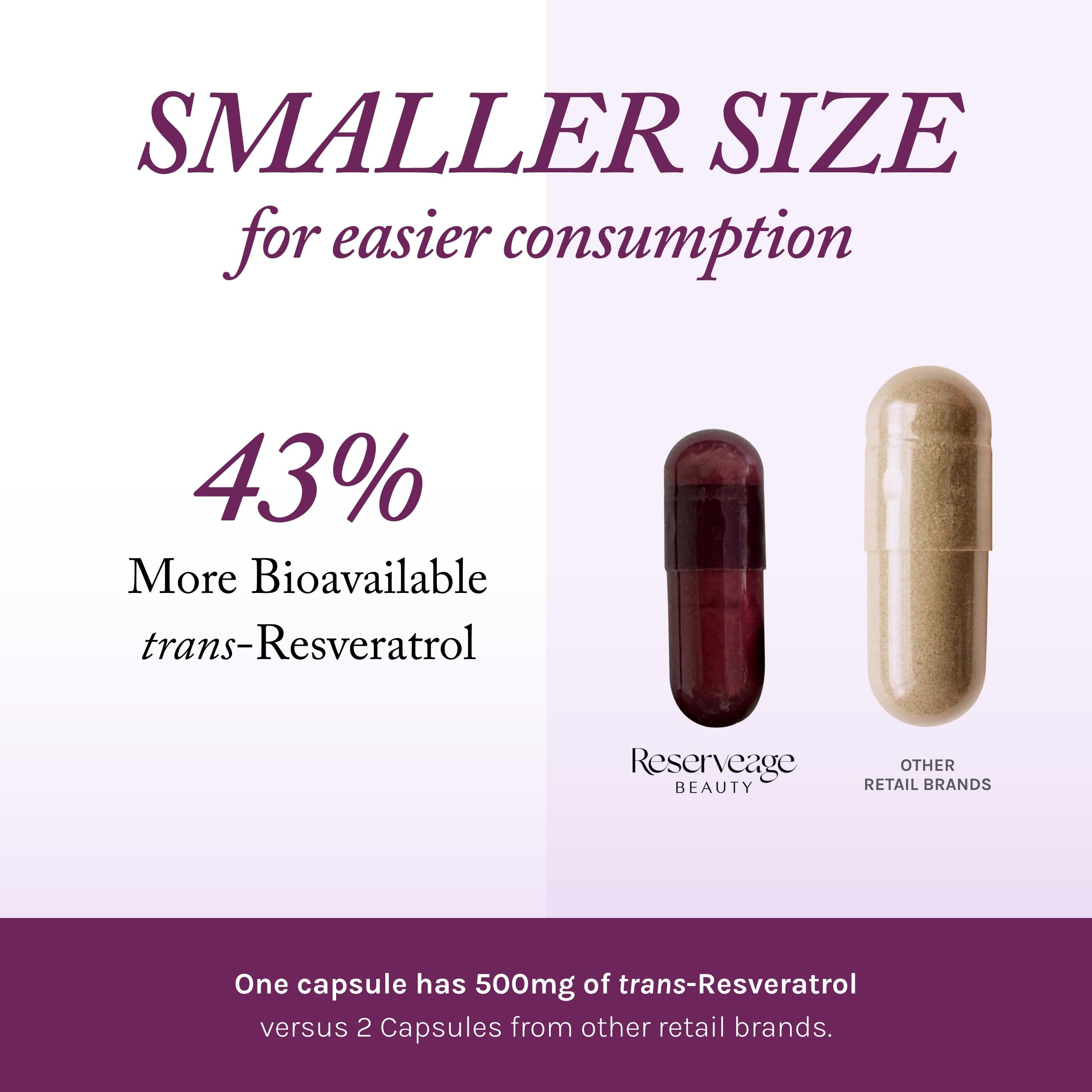 Reserveage Beauty rapid-release capsule close-up for faster absorption.