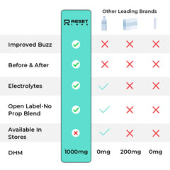 Reset Labs electrolyte visualization shows hydration and morning energy potential