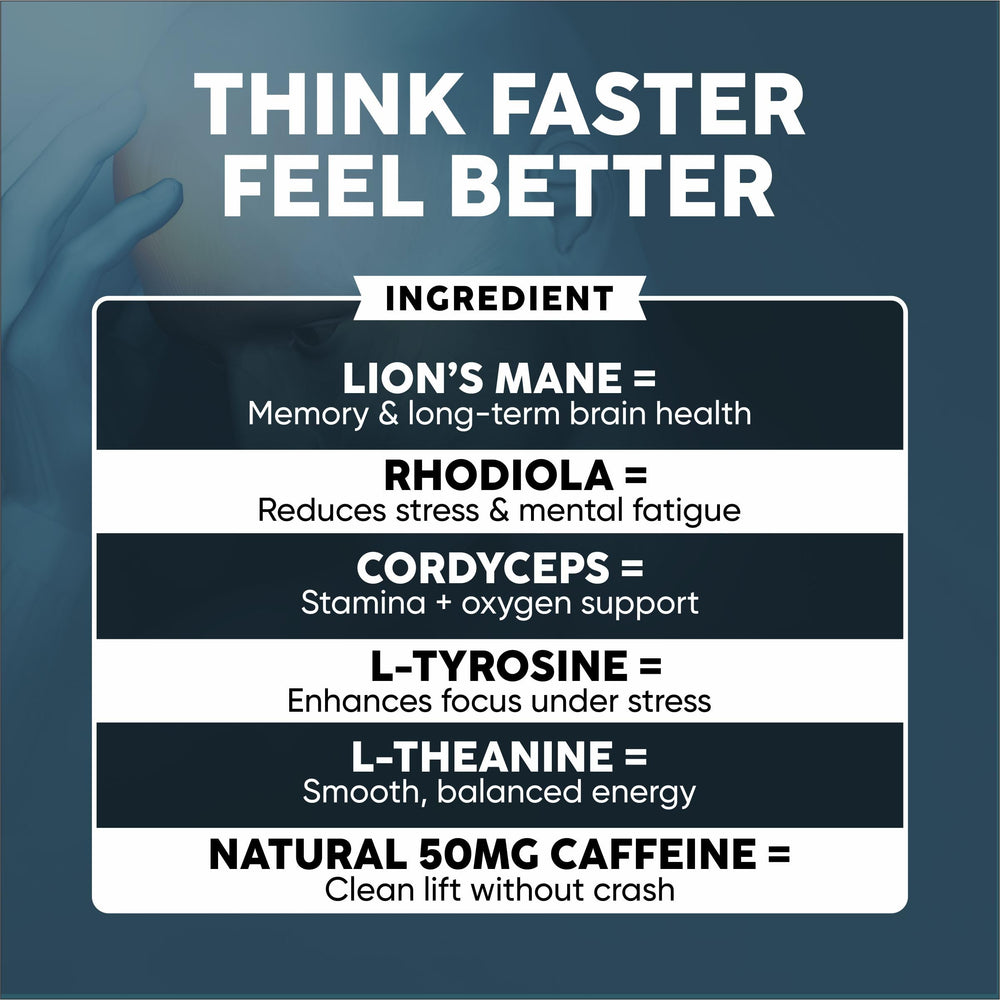 Reset+Rise natural caffeine and L-theanine for smoother energy, fewer jitters.