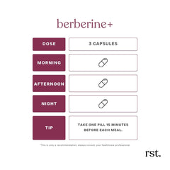 Reset Wellness Berberine+ GMP-certified production icon signaling quality