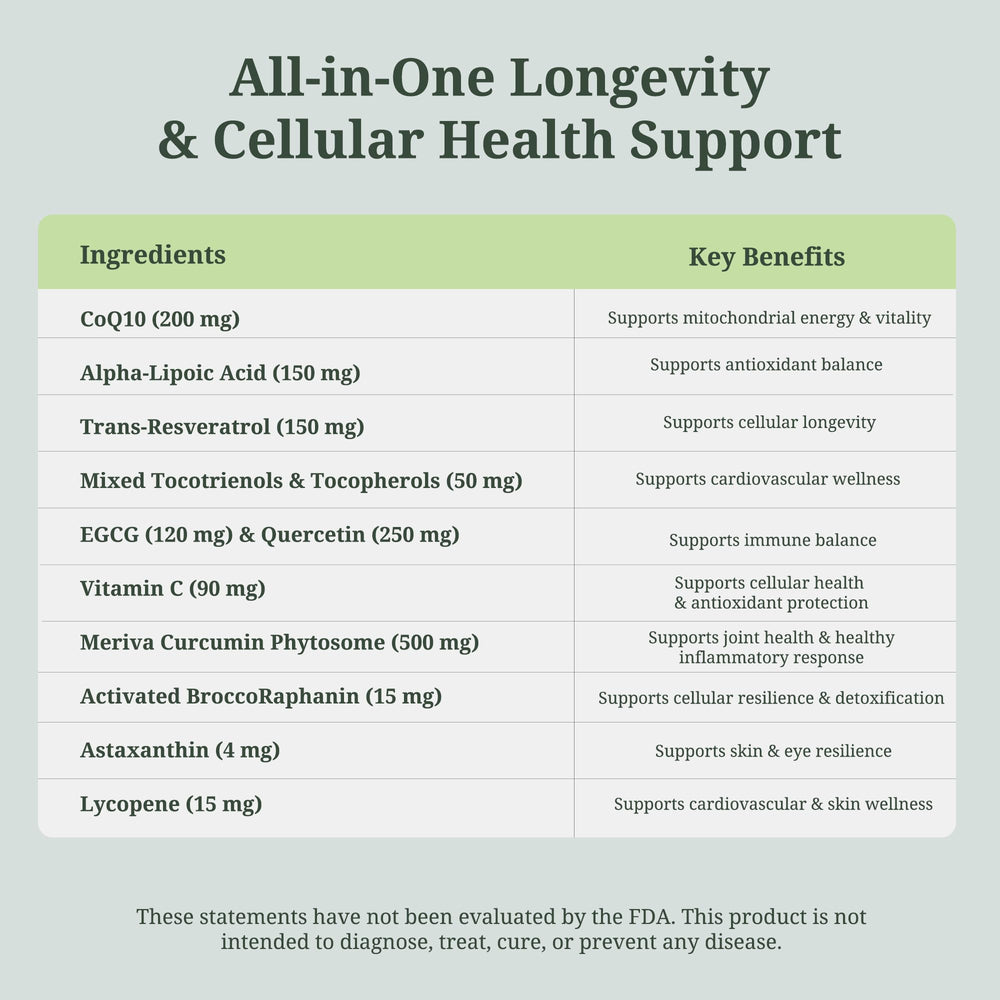 ResilienZ-12 CoQ10 capsules shown for mitochondrial energy support