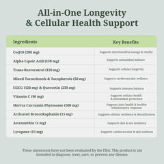 ResilienZ-12 CoQ10 capsules shown for mitochondrial energy support