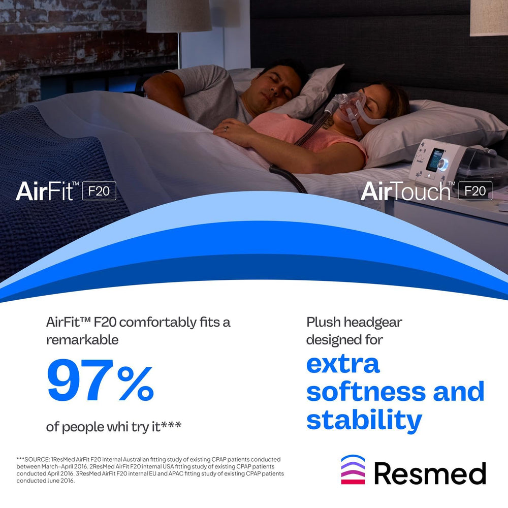 ResMed AirFit F20 headgear packaging shows a ready-to-order replacement option.