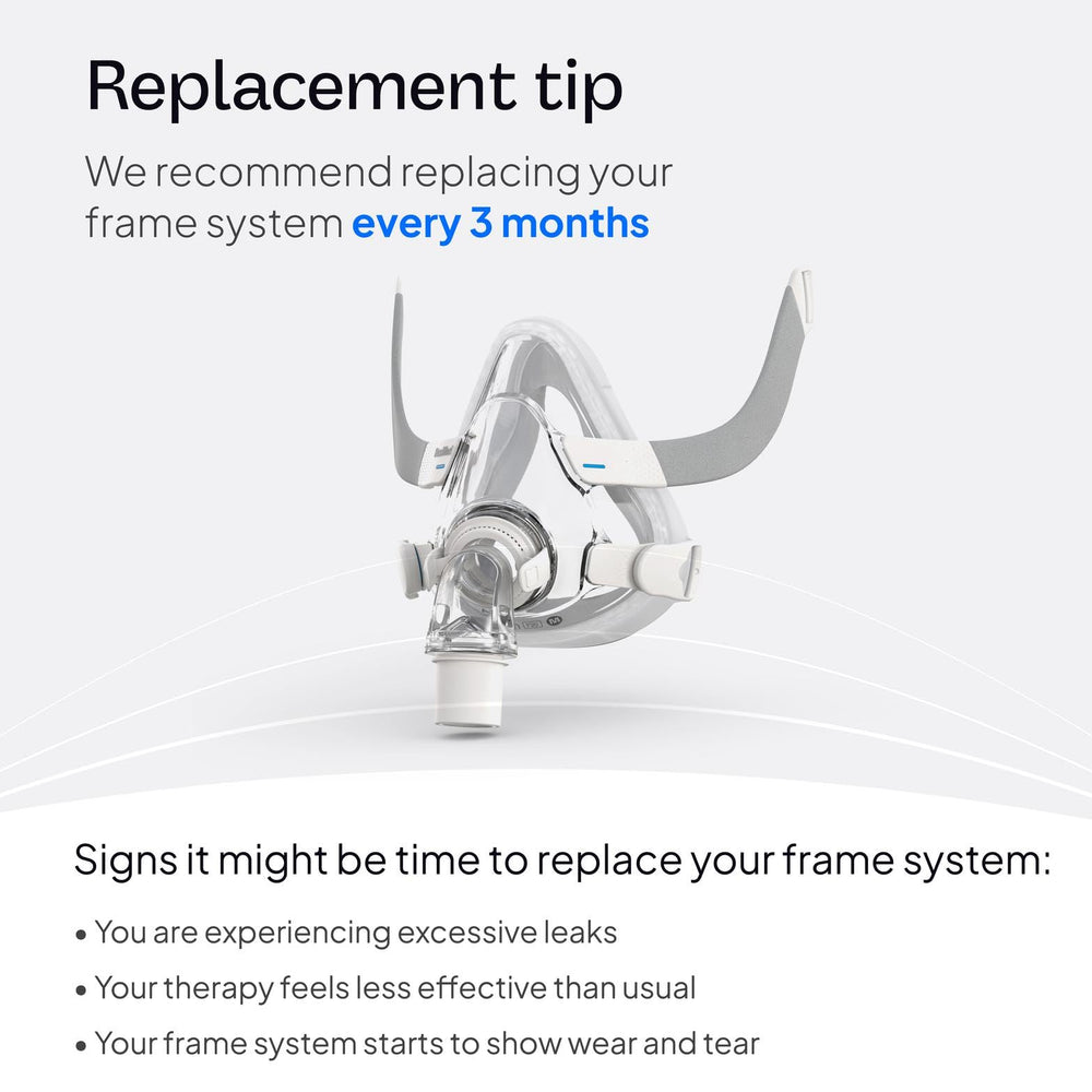 ResMed AirTouch F20 frame system unboxing perspective for fast replacement