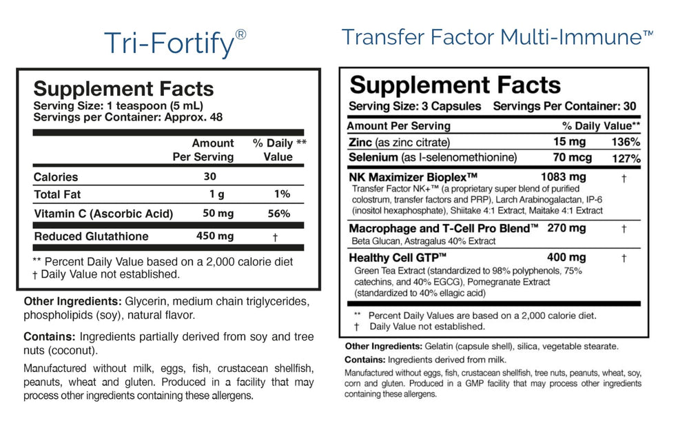 Researched Nutritionals CytoQuel bottle for balanced cytokine function insights.