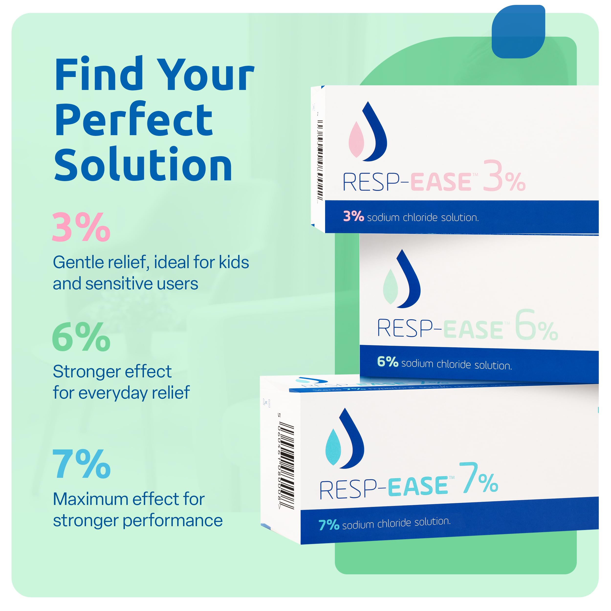 Resp-Ease 6% saline ampoules pack showing individual 4ml dose for mess-free use.
