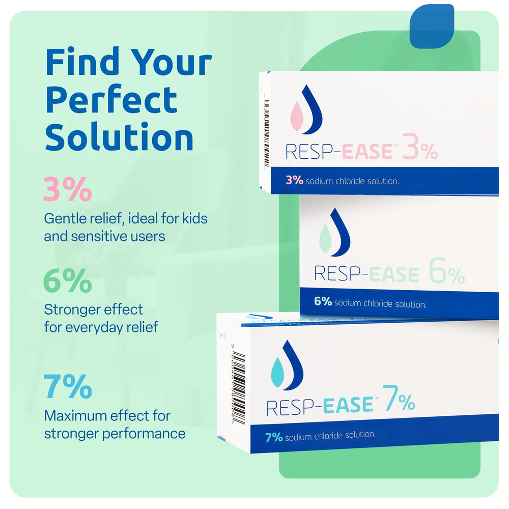 Resp-Ease 6% saline ampoules pack showing individual 4ml dose for mess-free use.