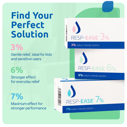 Resp-Ease 6% saline ampoules pack showing individual 4ml dose for mess-free use.