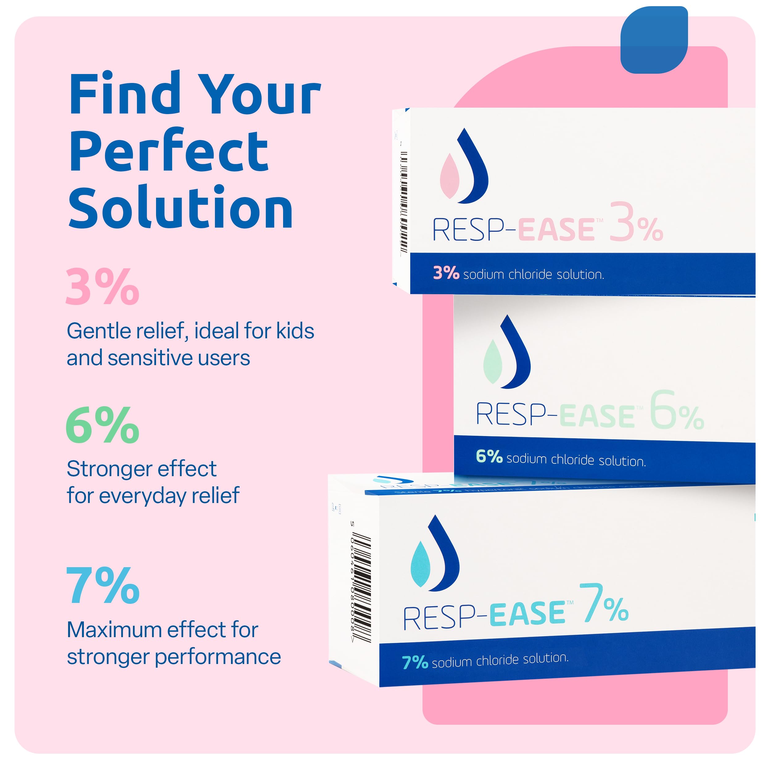 Resp-Ease saline supports daily nasal care in a convenient, portable format