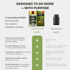 Resurrected Health anti-aging NAD capsules pictured for healthy aging support