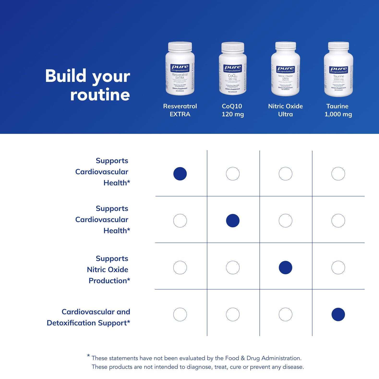 Resveratrol EXTRA ingredients panel emphasizing polyphenols