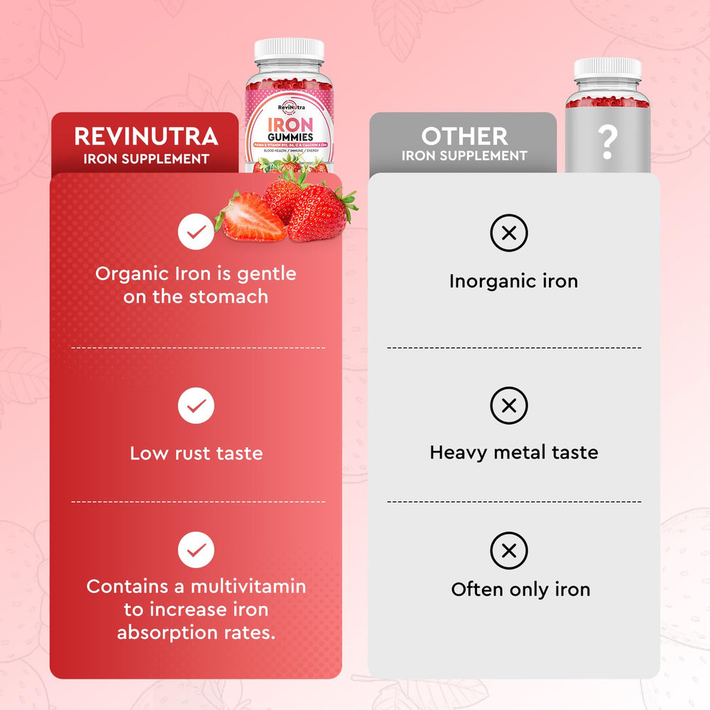 ReviNutra Iron Gummies demonstrate the easy-chew action for daily routine.