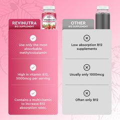 ReviNutra B12 Gummies on a clean table suggests convenient daily use.